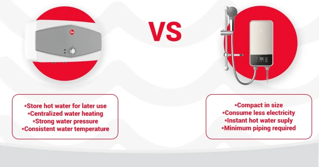 Water Heater vs Instant Water Heater